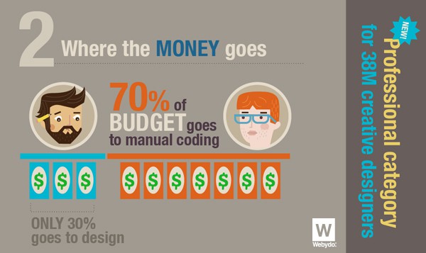 7 web design trends for 2015