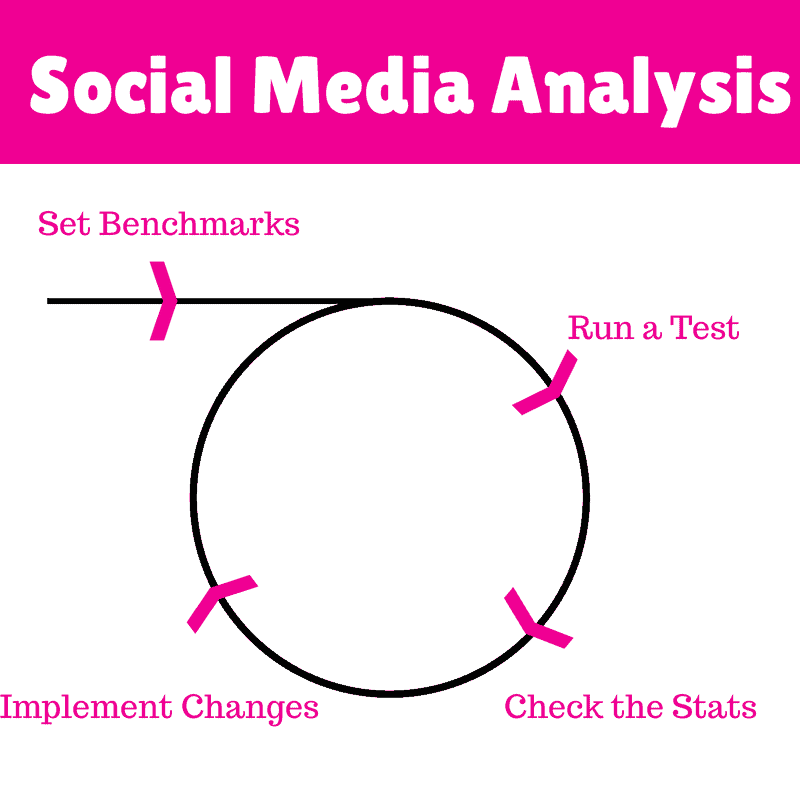 Social Media Analysis