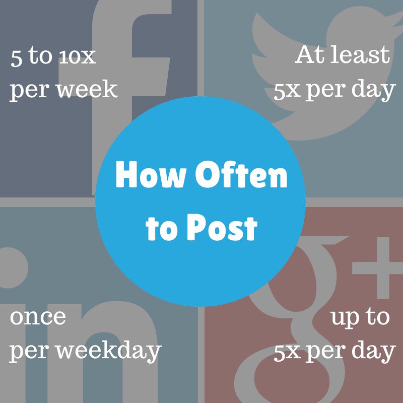 How Often to Post to Social Media
