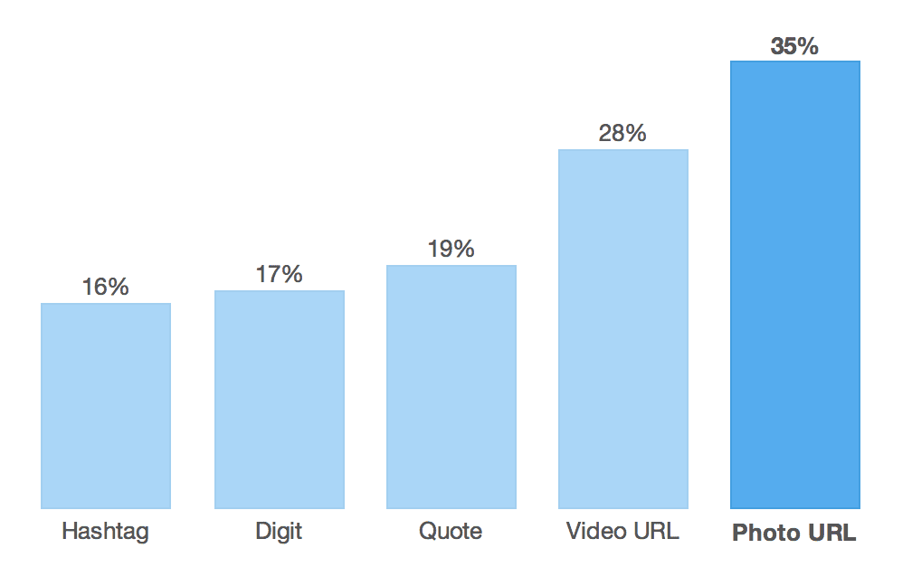 Twitter stats