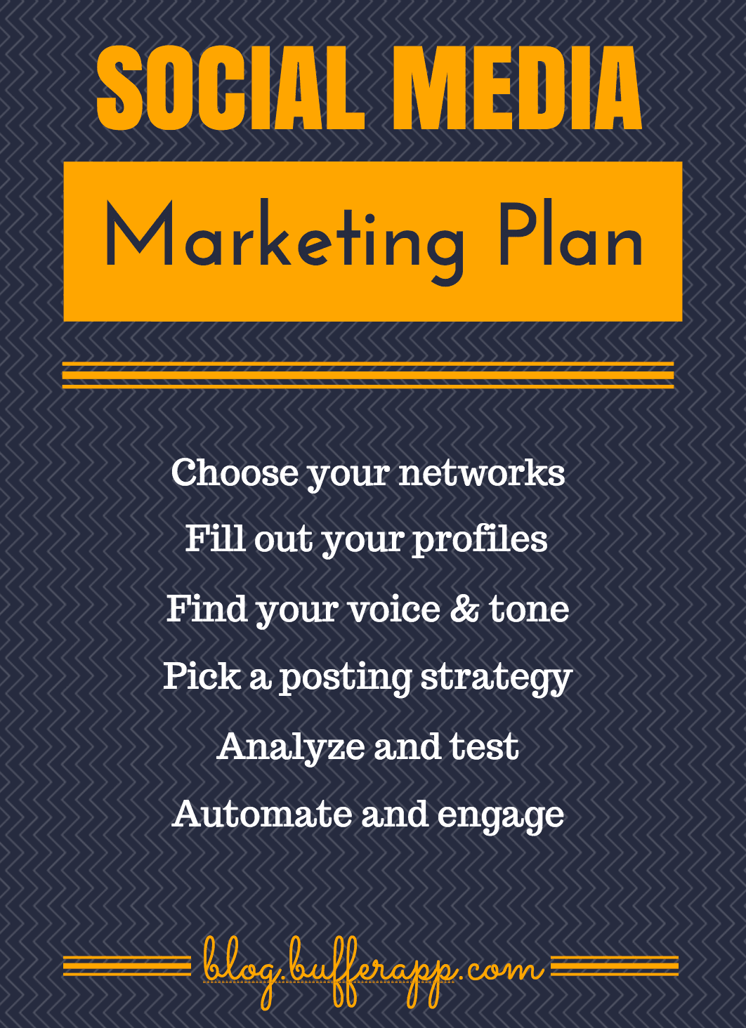 Social Media Marketing Plan